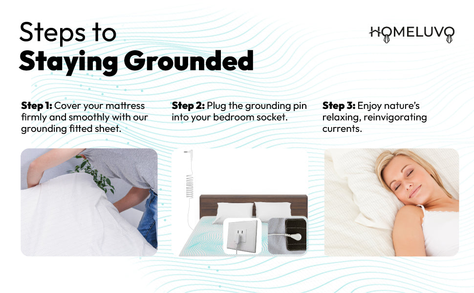 Grounding Fitted Sheets