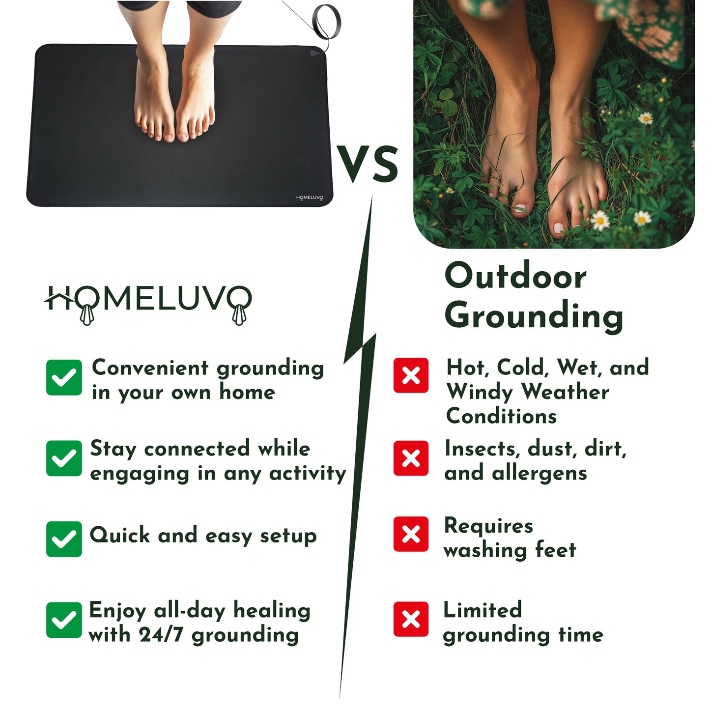 HomeLuvo Grounding Mat Earthing Pad